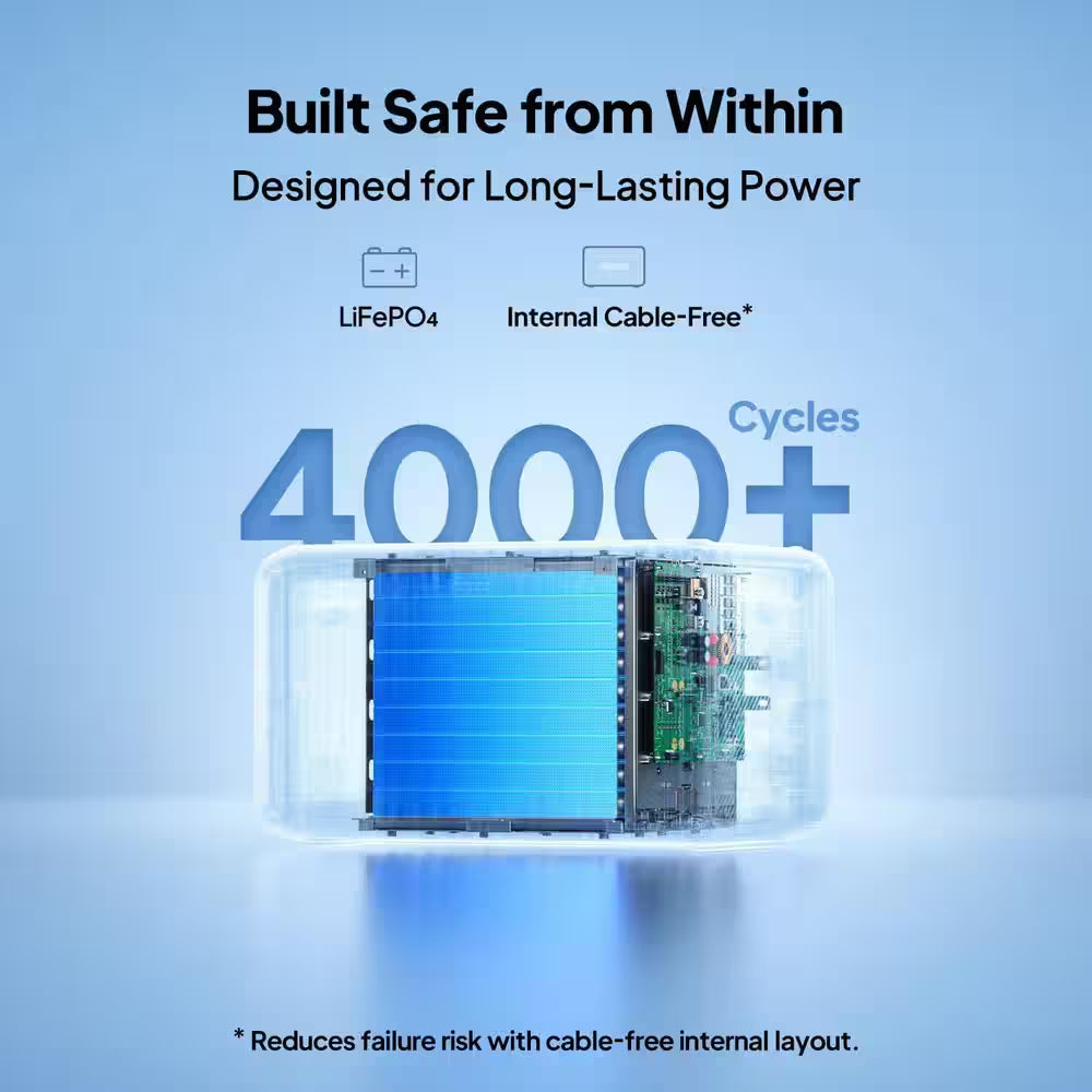 3840W 5120Wh Lifepo4 Push Button Start Expansion Battery Generator with CA90 Cable for Apex 300