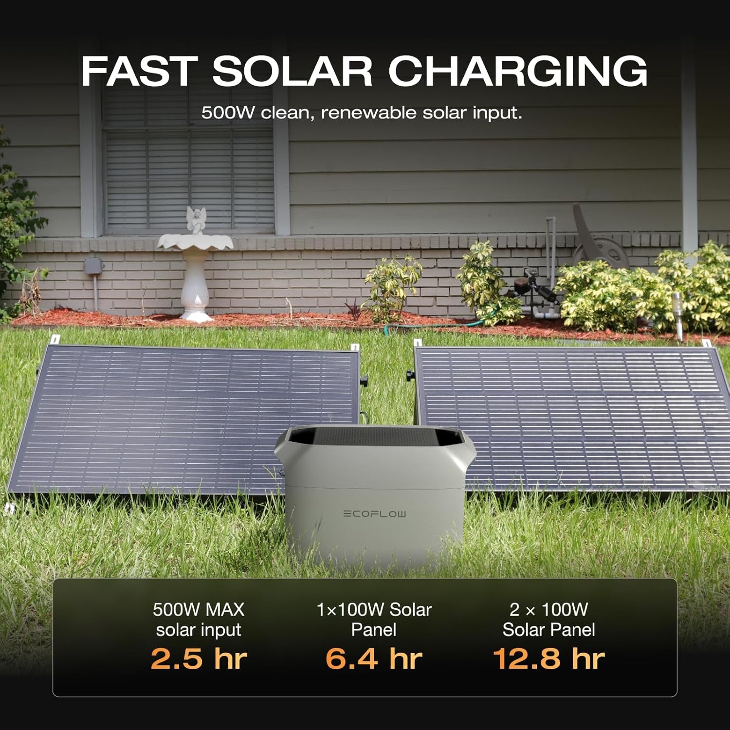 EF ECOFLOW Solar Generator DELTA 3 Classic with 2PCS 100W 12V Solar Panels, 1024Wh Lifepo4 Battery Portable Power Station, 1800W AC/100W USB-C Output (3600W Surge), 1 Hr Fast Charge for Home, Camping