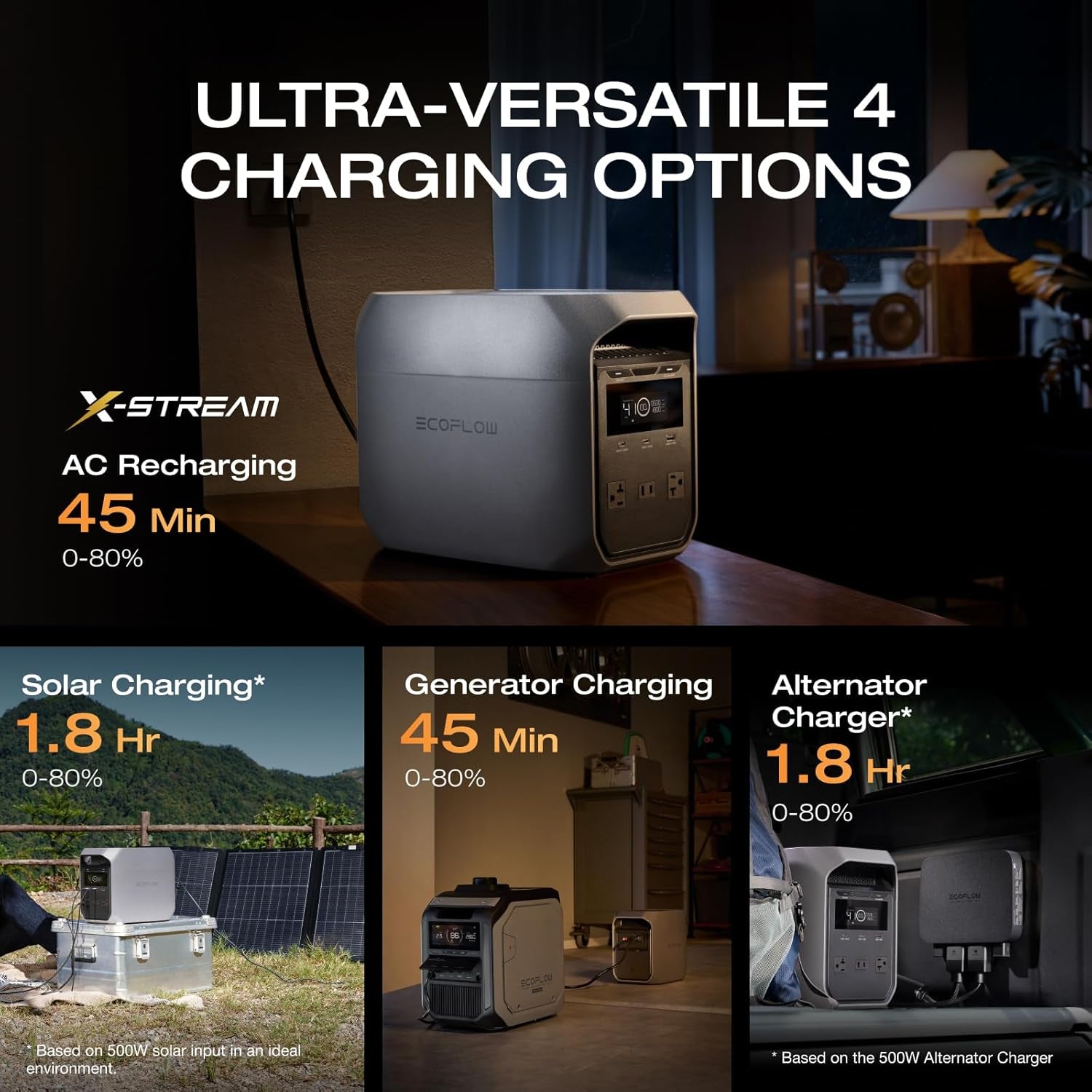 EF ECOFLOW Solar Generator DELTA 3 Classic with 2PCS 100W 12V Solar Panels, 1024Wh Lifepo4 Battery Portable Power Station, 1800W AC/100W USB-C Output (3600W Surge), 1 Hr Fast Charge for Home, Camping