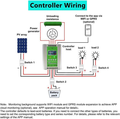 1000W Solar Wind Hybrid Kit 12V Battery Charger: 5Pcs 120W Monocrystalline Solar Panel,400W Wind Turbine Generator,Hybrid MPPT Charge Controller & 1000W Inverter & Brackets