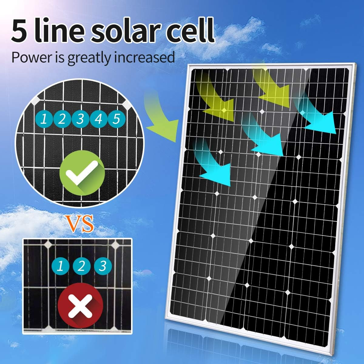 1000W Solar Wind Hybrid Kit 12V Battery Charger: 5Pcs 120W Monocrystalline Solar Panel,400W Wind Turbine Generator,Hybrid MPPT Charge Controller & 1000W Inverter & Brackets