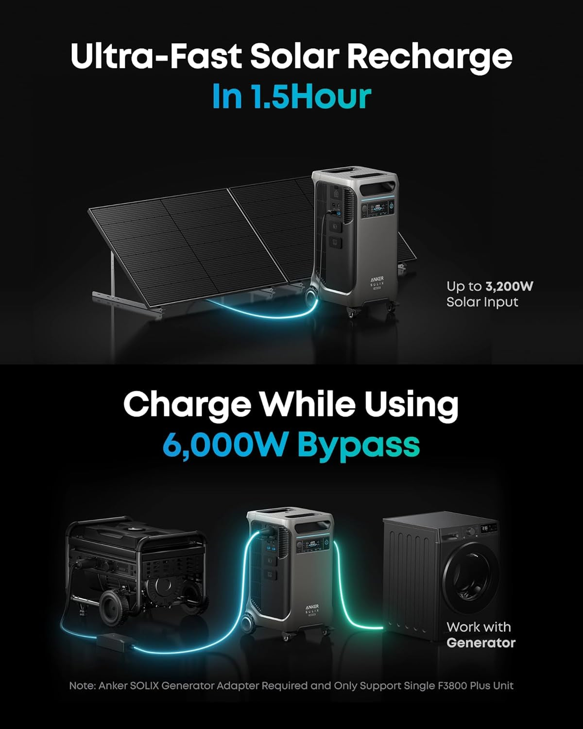 Anker SOLIX F3800 plus Portable Power Station (2025 NEW), 3,840Wh, 3,200W Solar Input, Generators for Home Use, Expandable to 53Kwh, Works with Generator, for Power Outages, Rvs, and Emergencies