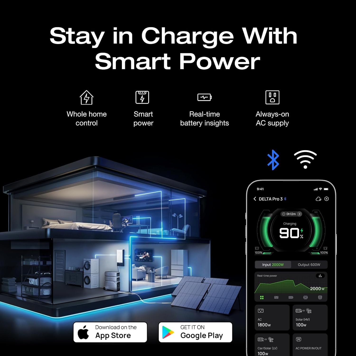EF ECOFLOW Solar Generator 4096Wh DELTA Pro 3 with 2X400W Portable Panels, 120/240V 4000W AC Output, Solar Generator for Home Use, Camping Accessories, Emergencies, Power Outages, Rvs
